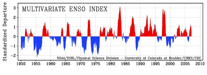 Click here to go to NOAA's El NIO theme page.